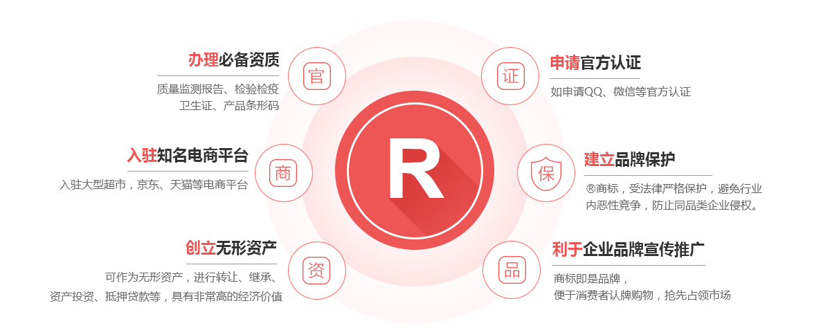 曲水商标注册的作用